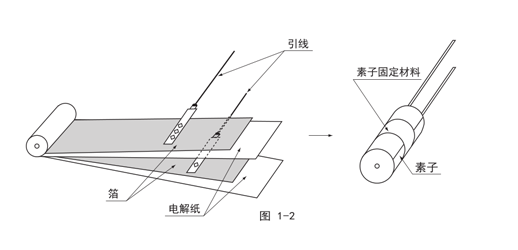 電容生產(chǎn)流程
