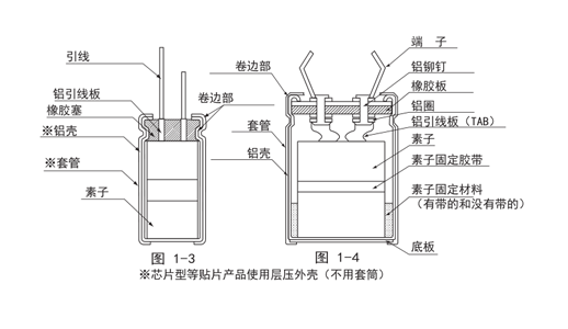 電容生產(chǎn)流程