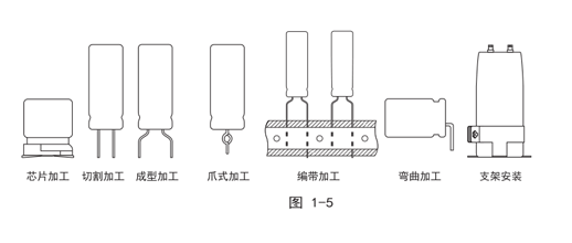 電容生產(chǎn)流程